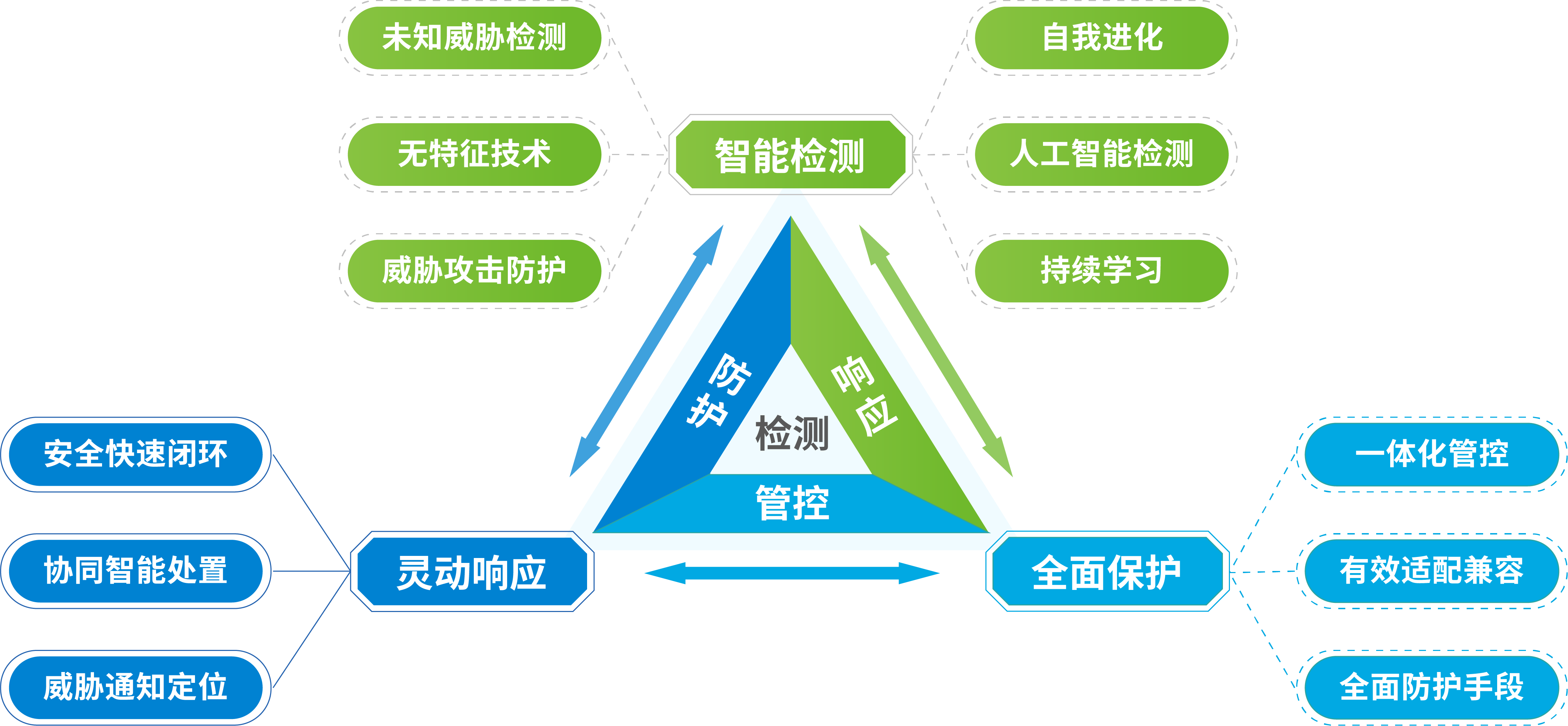 深信服VPN重置至出厂设置，操作步骤与关键提示,深信服VPN示意图,深信服vpn恢复出厂,第1张