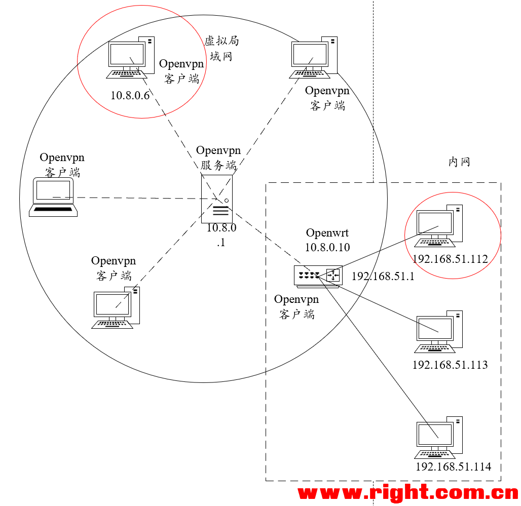 OpenWrt实现LAN通过VPN远程访问，安全稳定的远程连接攻略,示例图片,openwrt lan走VpN,VPN服,填写VPN,第1张