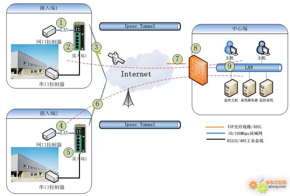 深入解析ASA防火墙IPsec VPN技术及其应用实践,网络安全技术图示,asa防火墙ipsec vpn,IPsec VPN,第1张