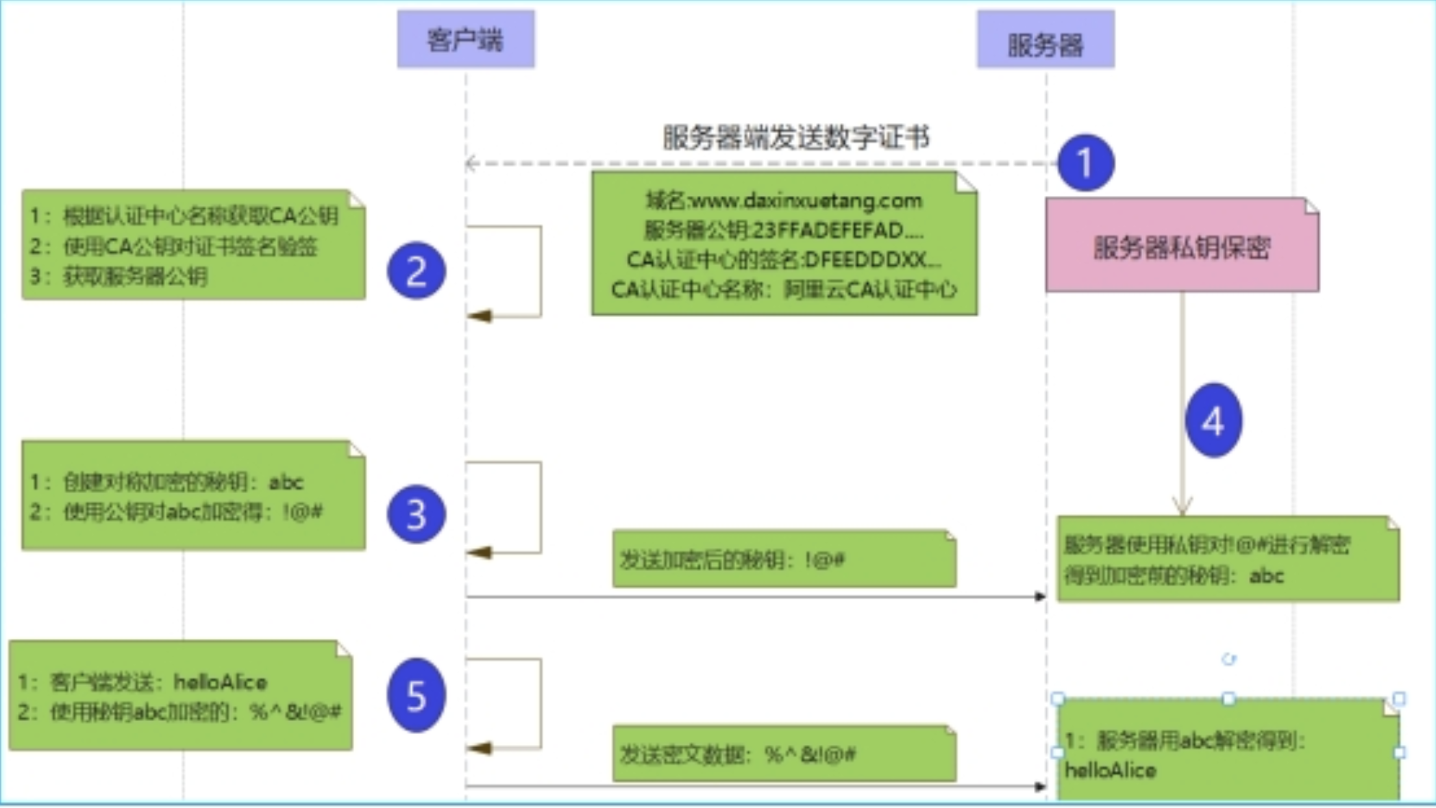 VPN技术在MySQL数据库安全防护中的关键作用与显著优势,vpn mysql,第1张