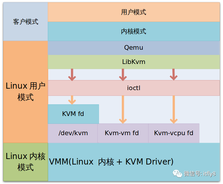 KVM架构在VPN领域的应用优势解析,kvm架构 vpn,第1张