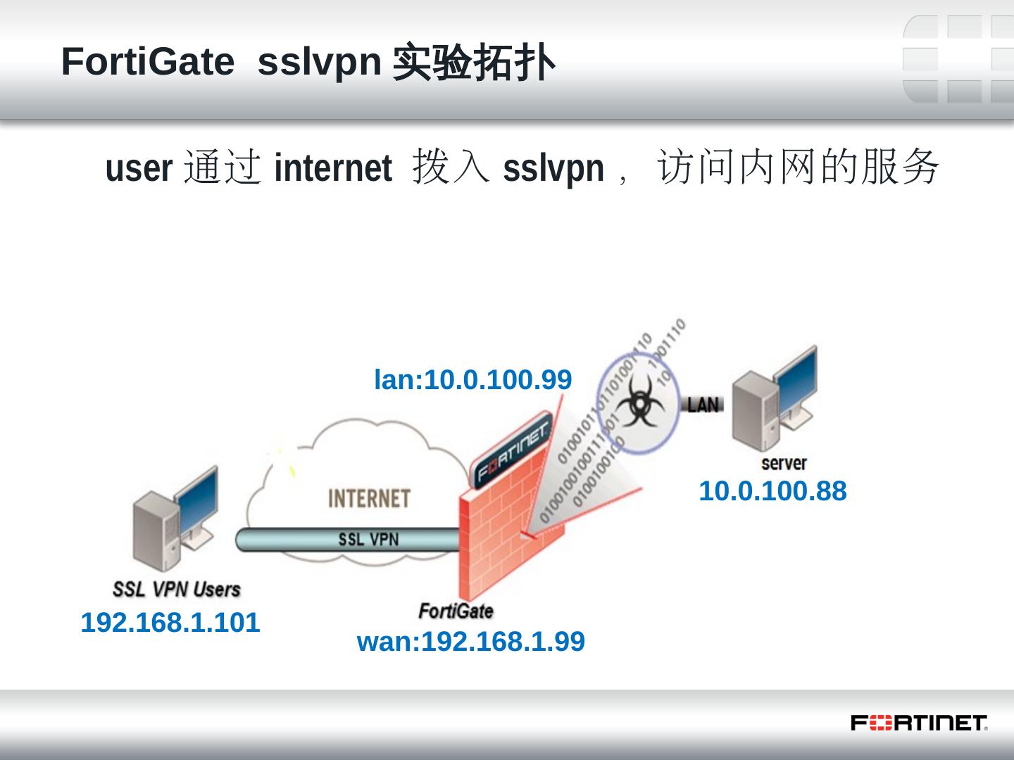 Fortigate VPN配置攻略，解锁安全远程访问之道,fortigate vpn 配置,第1张