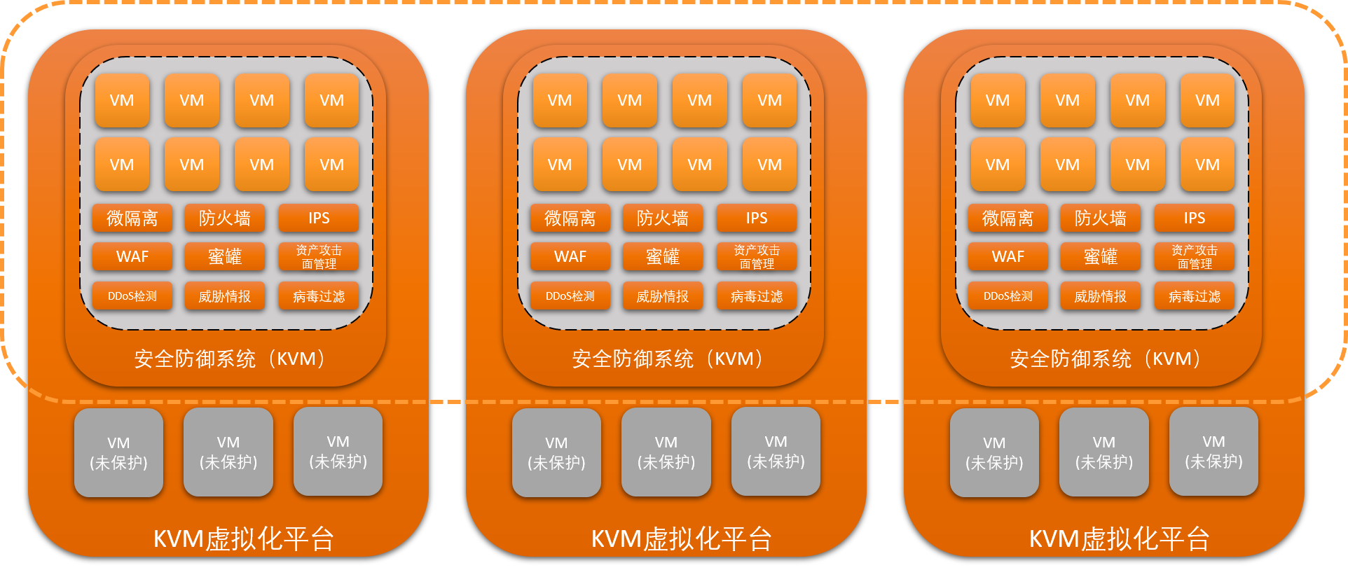 KVM与VPN技术融合，打造高效安全虚拟化网络环境,虚拟化与网络安全示意图,kvm架构 vpn,第1张