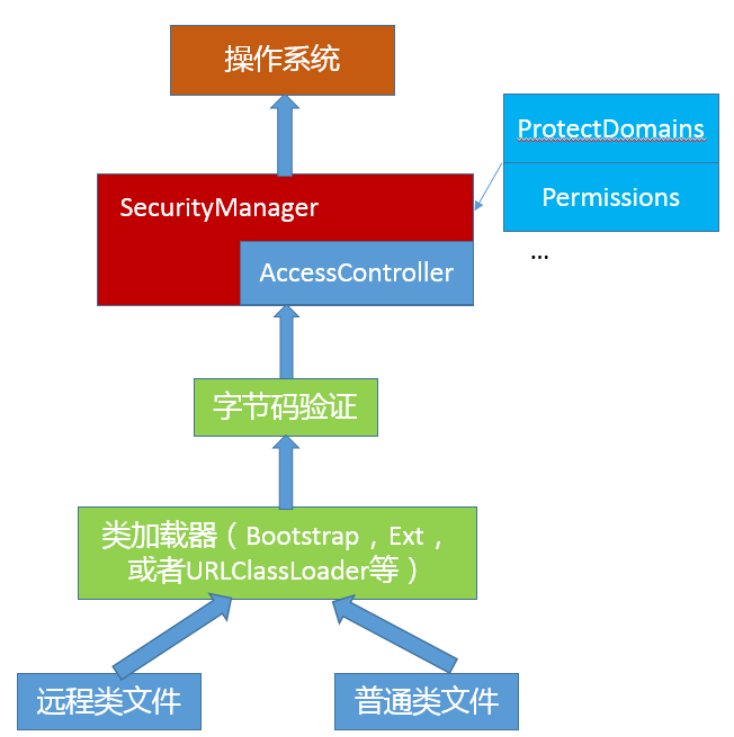 Java VPN客户端，打造高效安全的网络连接体验,java vpn client,第1张