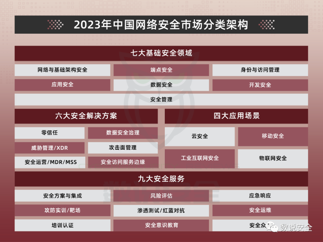 2023年SSL VPN市场先锋，技术革新引领者榜单揭晓,SSL VPN市场图示,ssl vpn 排名,SSL VPN,IPsec VPN,第1张