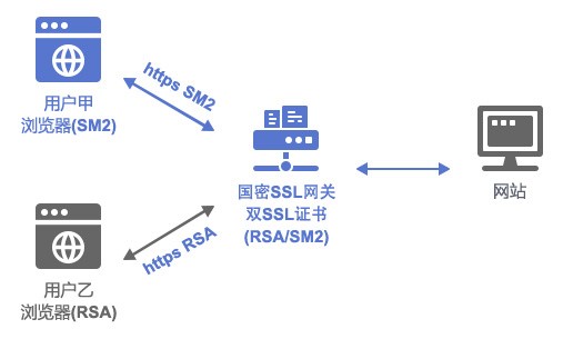 网络安全奥秘，SS协议与VPN深度解析,文章目录概览：,ss协议 vpn,第1张