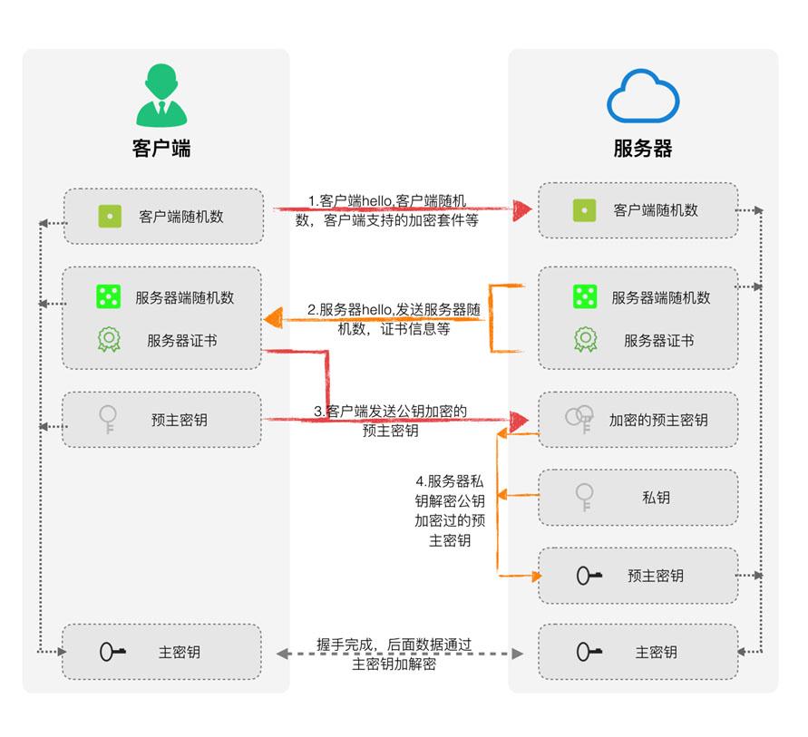 国密SSL VPN，信息安全新时代的守护者,国密SSL VPN示意图,国密ssl vpn,SSL VPN,第1张