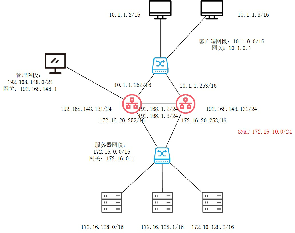 一键掌握，F5 VPN驱动安装与配置全攻略,F5 VPN驱动示意图,f5 vpn 驱动,第1张