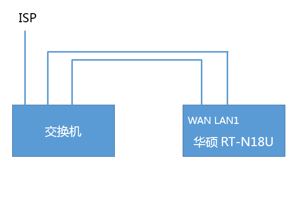 RT-N18U路由器VPN设置攻略，解锁网络加速与安全双重保障,RT-N18U路由器,rt-n18u vpn,购买VPN服务,第1张