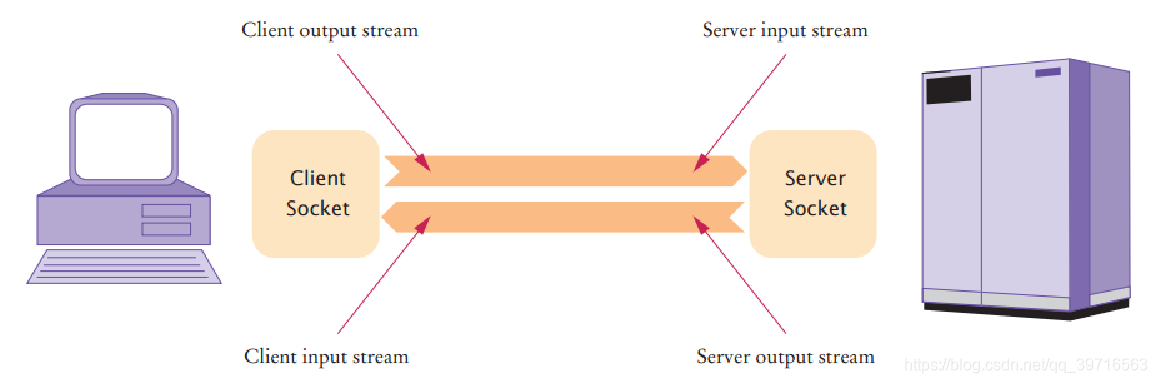 Java实现PPTP VPN客户端，技术剖析与实战指南,PPTP VPN技术简介,java pptp vpn,第1张