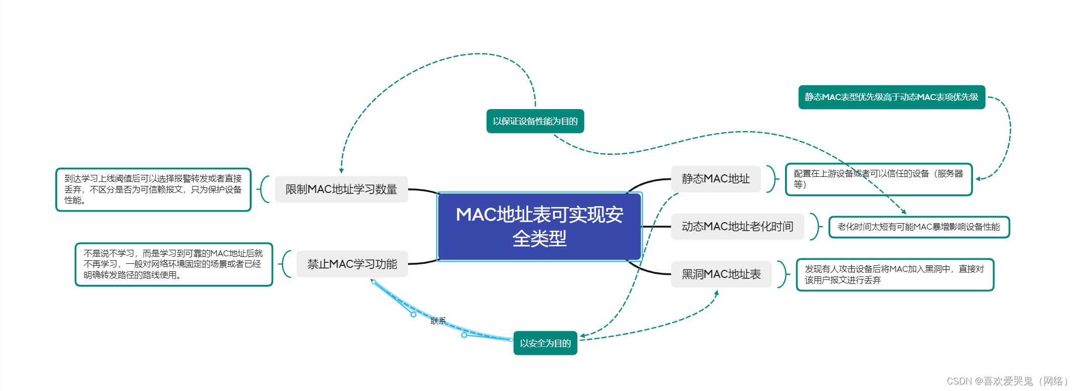 以太网VPN在MAC地址管理中的关键作用与显著优势,以太网VPN示意图,ethernet vpn mac,第1张