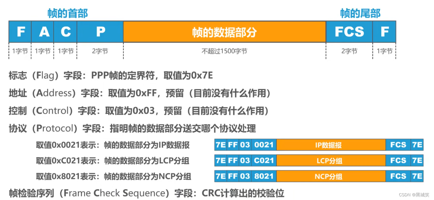 探索PPPD Call VPN，网络连接的隐形利器,PPPD Call VPN示意图,pppd call vpn,第1张