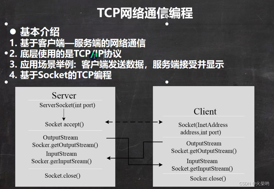 Java技术实现VPN，深度解析与实操步骤,VPN示意图,java编写vpn,第1张