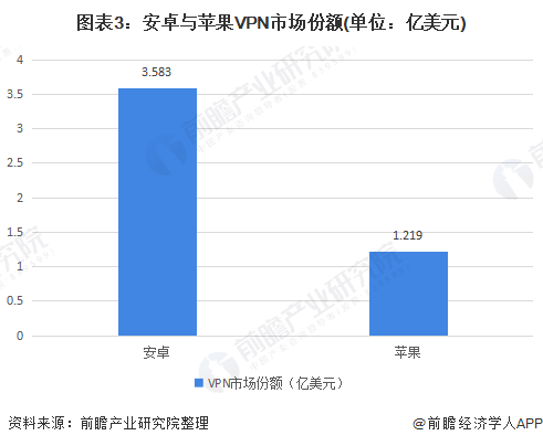 2020年VPN市场，技术革新与需求爆发下的双重变革,VPN市场趋势图,2020vpn,第1张