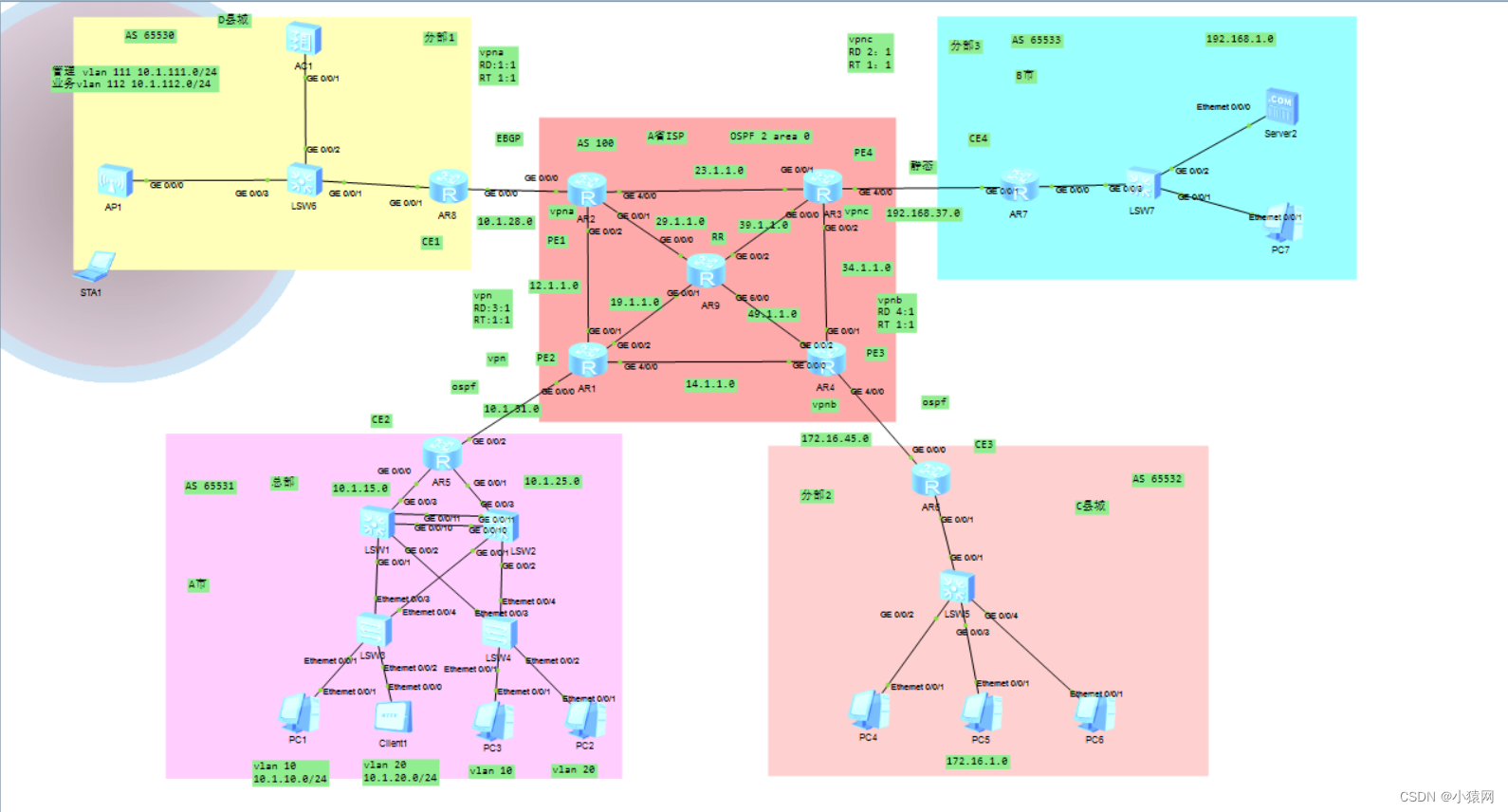 ENSP环境下MPLS VPN技术在企业网络部署的实践与展望,ensp mpls vpn,VPN网络,第1张