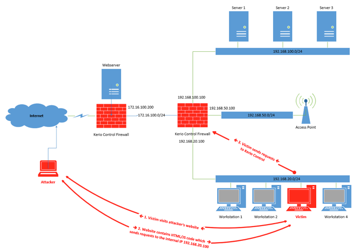 Kerio VPN Server，企业级网络安全强援,Kerio VPN Server示意图,kerio vpn server,第1张