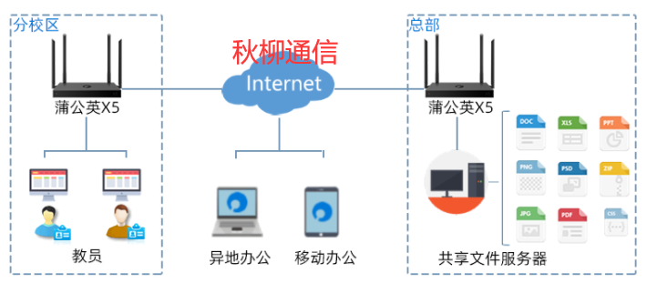 Windows版蒲公英VPN深度解析，远程连接的效率与稳定性之选,蒲公英VPN图示,windows版蒲公英vpn,第1张