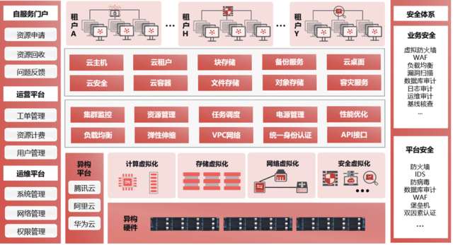 天融信VPN控件下载全教程，远程访问无忧，畅游网络世界,天融信VPN控件截图,天融信vpn控件下载,第1张