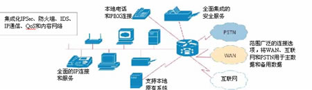 Cisco 2800系列路由器VPN配置攻略，打造安全高效企业网络环境,Cisco 2800系列路由器,cisco 2800 vpn配置,SSL VPN,VPN网络,第1张