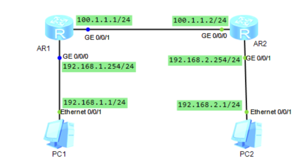 Linux下GRE与IPSec VPN配置实战指南,文章目录概览,linux gre ipsec vpn,第1张