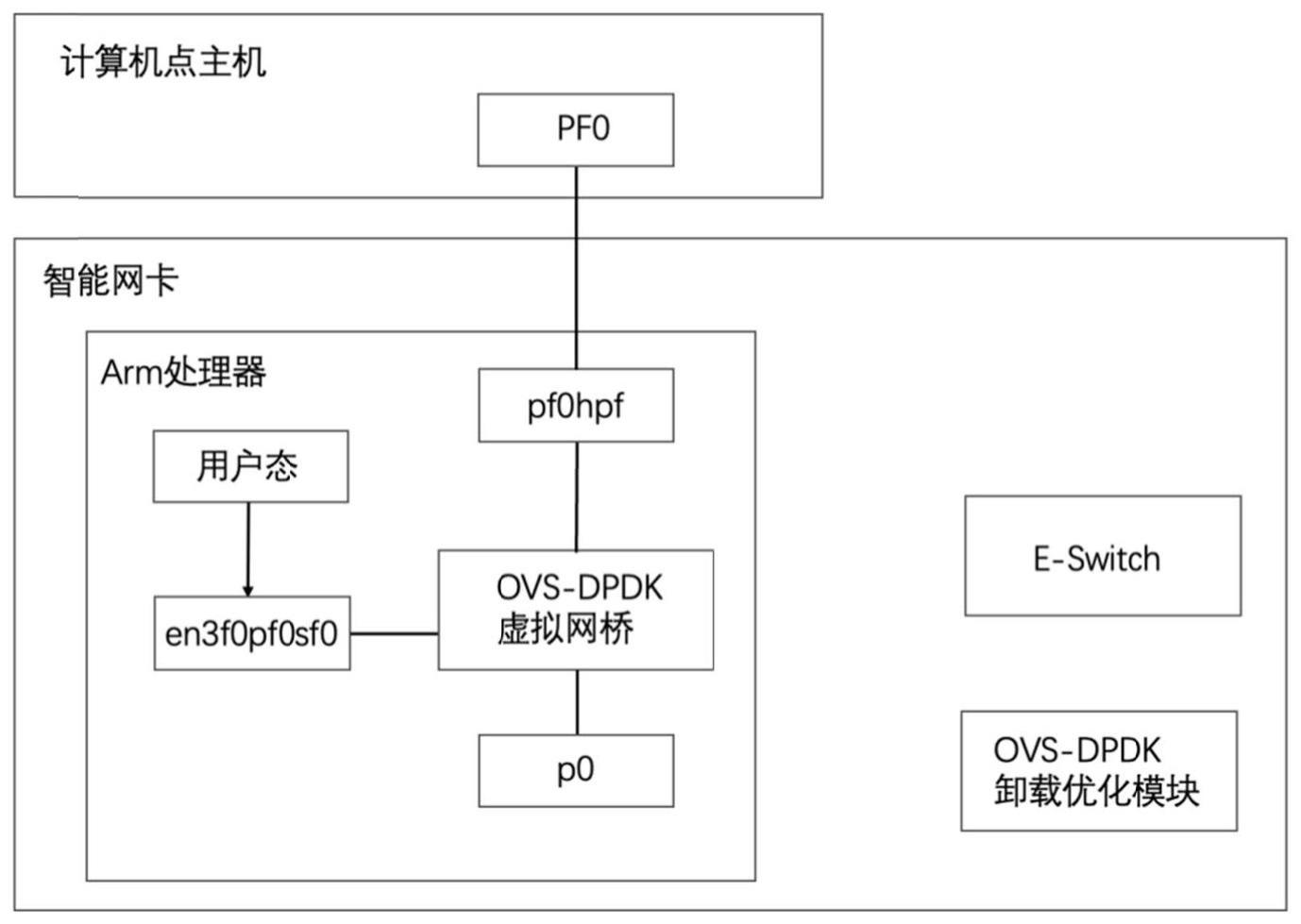 Geek VPN官网深度揭秘，解锁高性能网络加速之谜,Geek VPN官网截图,geek vpn官网,vpn.,vpn,安全可靠的VPN,第1张