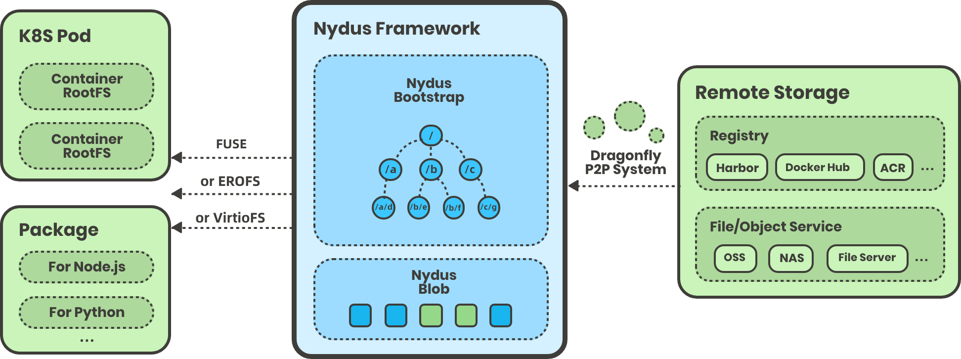 揭秘nydus VPN，高效安全网络加速利器的深度解析,nydus vpn官网,vpn,vpn官网,us vpn,第1张