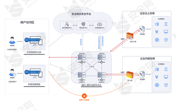 Fotigate SSL VPN，企业级安全远程接入的守护神,fotigate ssl vpn,SSL VPN,VPN的,第1张