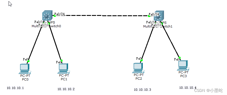 Packet Tracer VPN网络环境搭建实战攻略,网络模拟软件示意图,packet tracer建立vpn,VPN网络,第1张