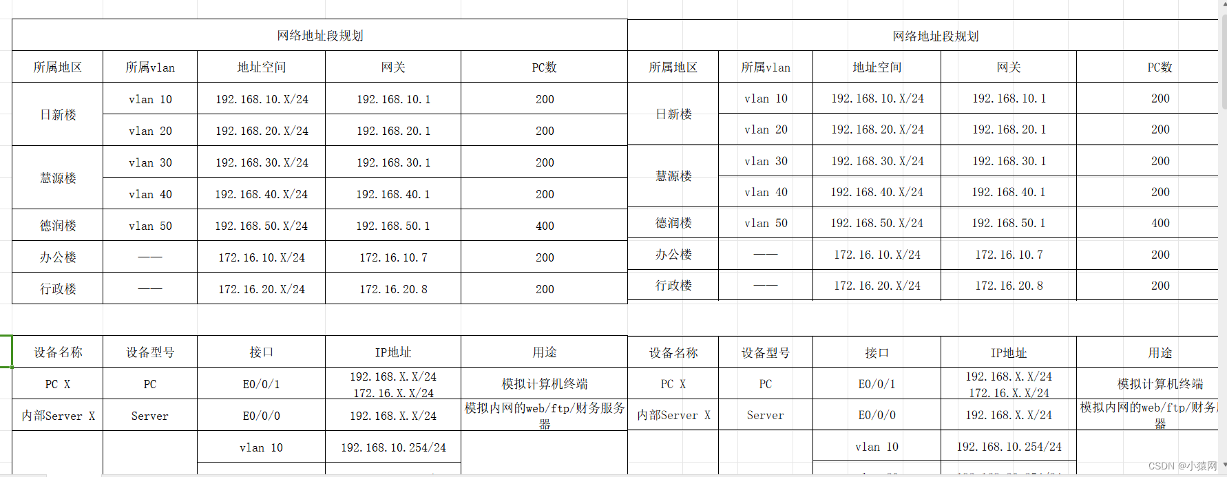 MPLS VPN技术在毕业设计中的应用研究,MPLS VPN技术示意图,mpls vpn 毕业设计,第1张