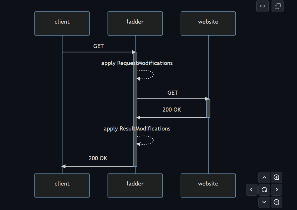 Ladder VPN 全新正式版震撼上线，解锁网络自由新篇章,Ladder VPN正式版展示图,ladder vpn 正式版,第1张