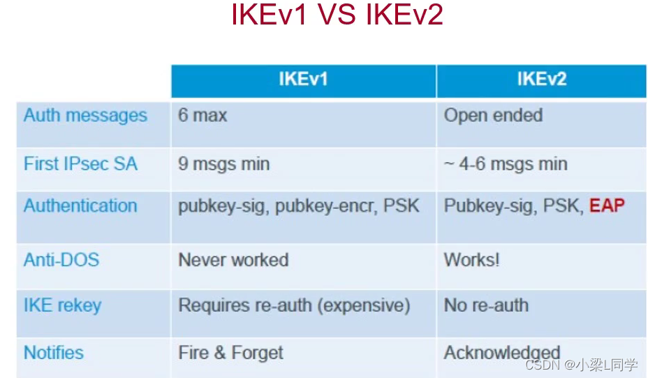 Cisco IKEv2 VPN详解，构建高效安全的企业远程接入体系,Cisco IKEv2 VPN示意图,cisco ikev2 vpn,第1张