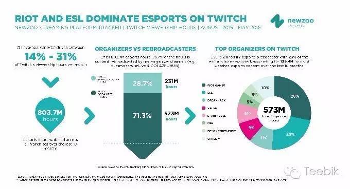 全球Twitch观众如何选择VPN国家揭秘,相关图片,twitch 用哪国的vpn,第1张