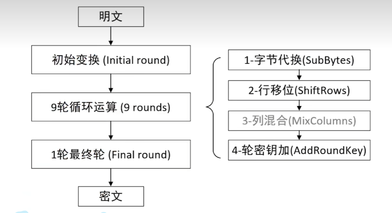 AES 256 CFB加密技术在VPN安全配置中的核心优势解析,加密技术示意图,aes 256 cfb vpn配置,第1张