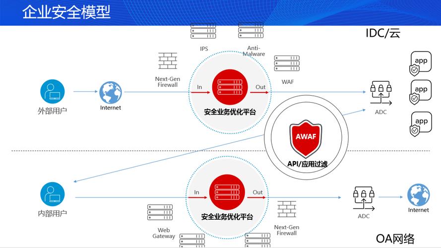 揭秘战争框架下网络安全策略，如何使用VPN保障信息安全,网络安全图,战争框架用什么vpn,了解VPN,第1张