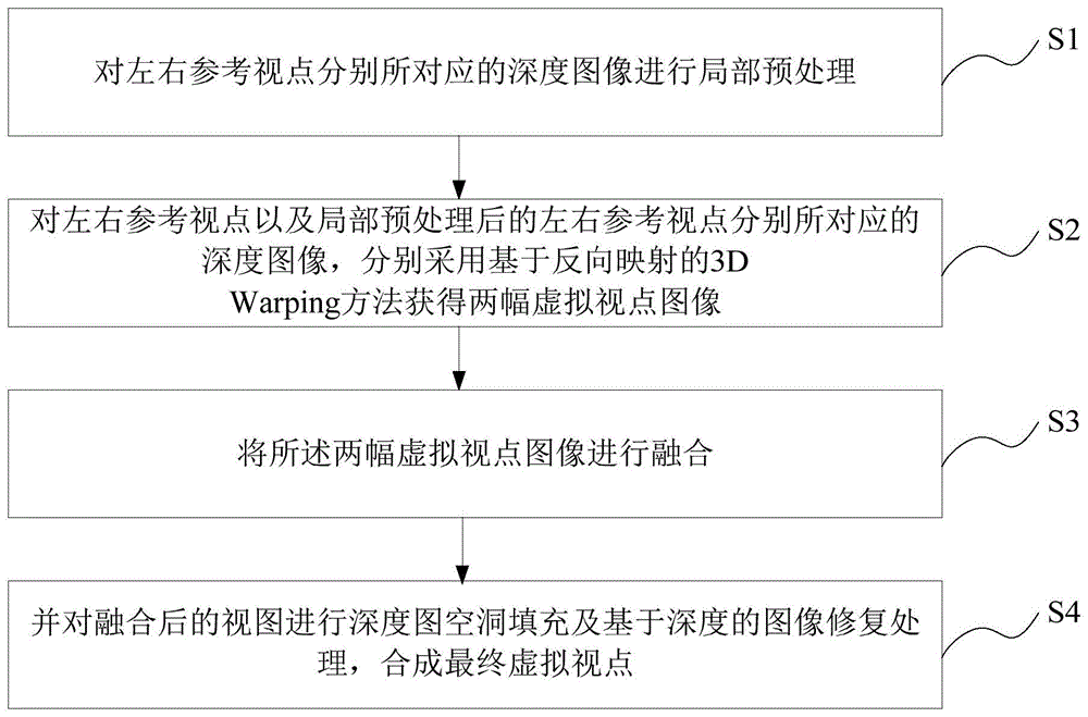 揭秘虚拟定位技术在VPN连接中的应用与实现,虚拟定位示意图,怎么虚拟定位获得vpn,第1张