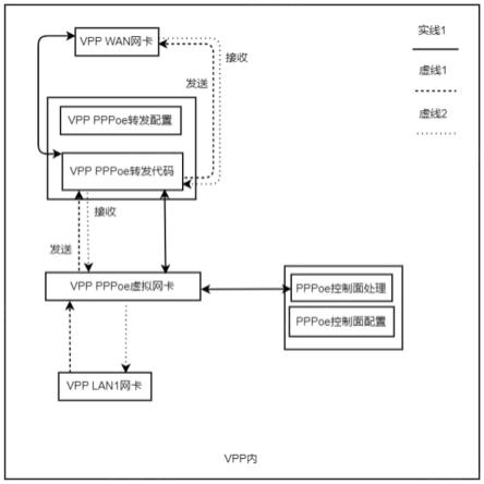 拨号VPN技术解析，PPP原理、应用与优势详解,ppp 拨号vpn,通过VPN连接,第1张