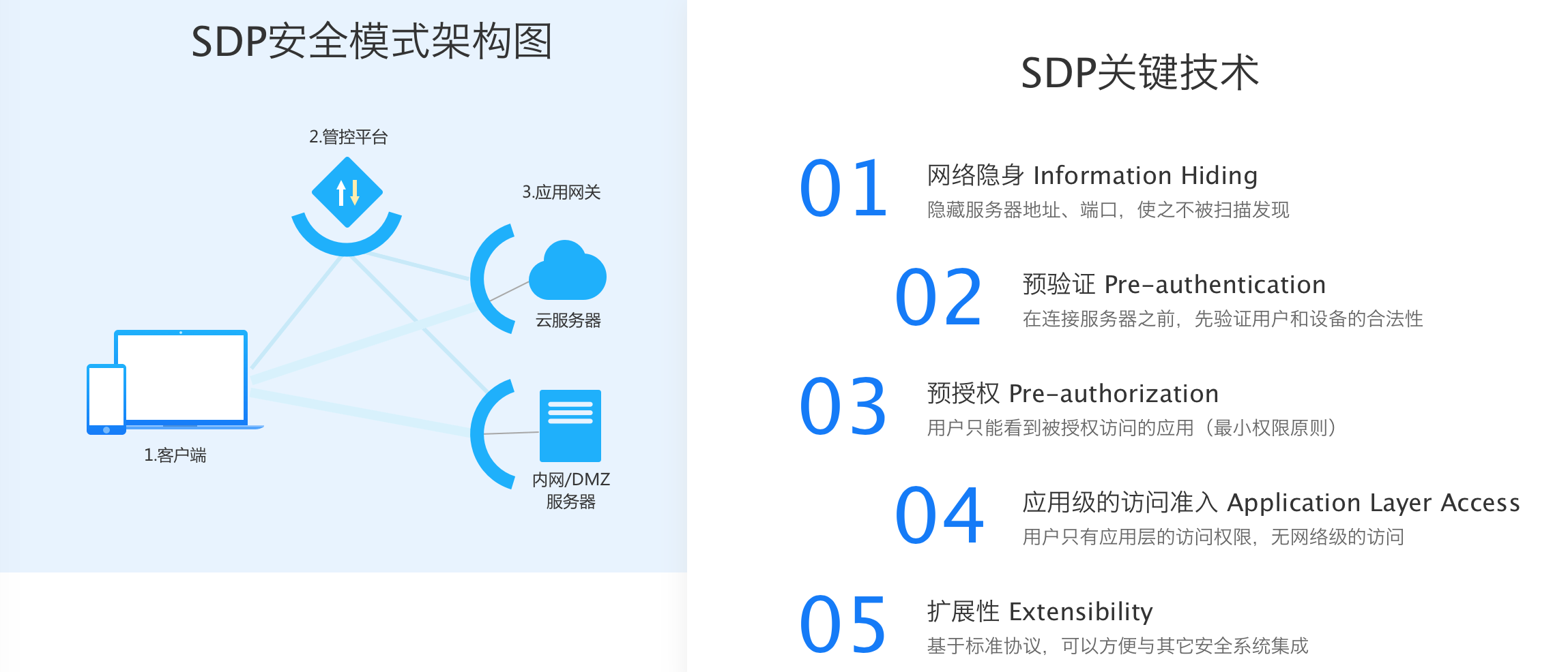 全面揭秘173VPN，性能、安全与用户体验深度评测,173vpn怎么样,第1张