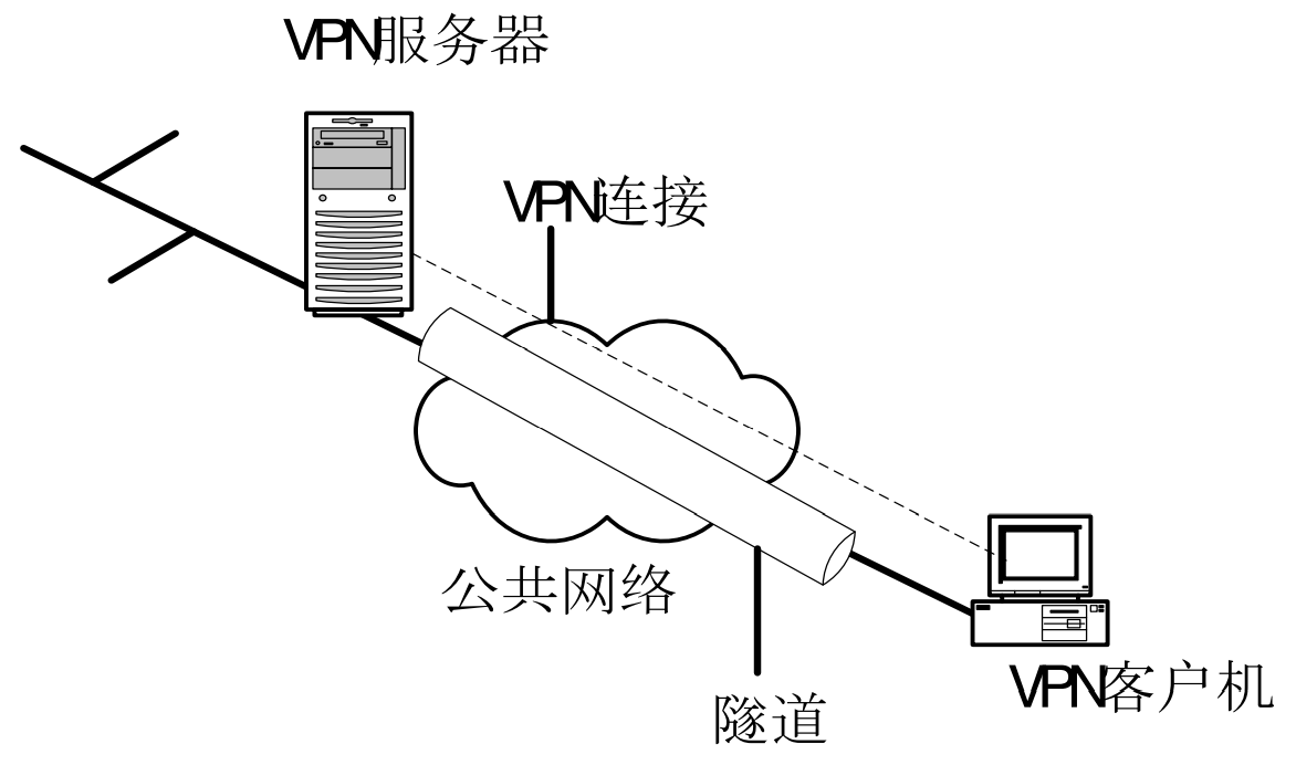 北邮VPN轻松导航全球网络自由之道指南,北邮VPN示意图,北邮vpn用户使用指南,vpn.,vpn,第1张