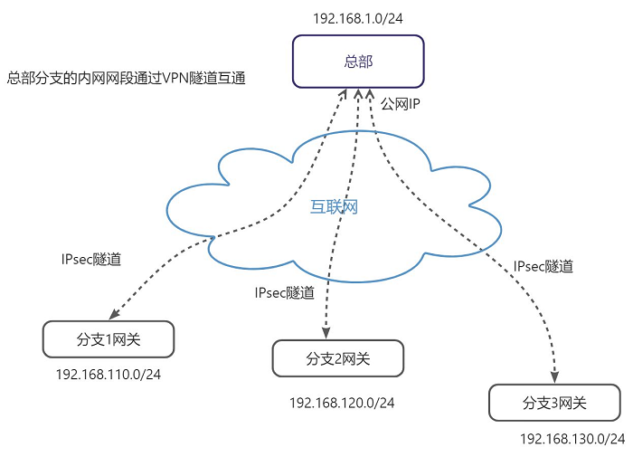 Turbo VPN 与 Google 无缝对接，畅享全球高速网络新体验,Turbo VPN 图标,turbo vpn google,VPN的,第1张