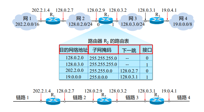 路由表特定IP通过VPN配置详解与优势剖析,VPN示意图,路由表特定ip走vpn,第1张