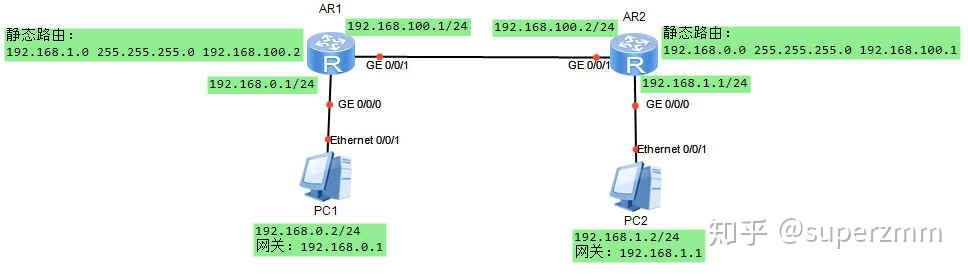 打造高效安全双网环境，两路由器VPN连接实战指南,网络连接示意图,2个路由器vpn连接,第1张