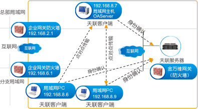 全面揭秘，天联VPN服务器软件详解及操作攻略,天联VPN服务器软件图示,天联vpn服务器软件,第1张