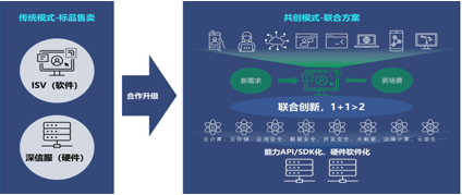 深信服VPN7050，性价比与性能卓越的远程接入利器价格解析,深信服VPN7050,深信服vpn7050多少钱,第1张