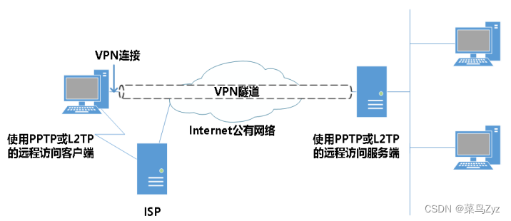 网络安全三剑客，VPN、IPsec与IKEv2的内在关联与差异解析,网络安全图示,vpn ipsec ikev2区别,第1张