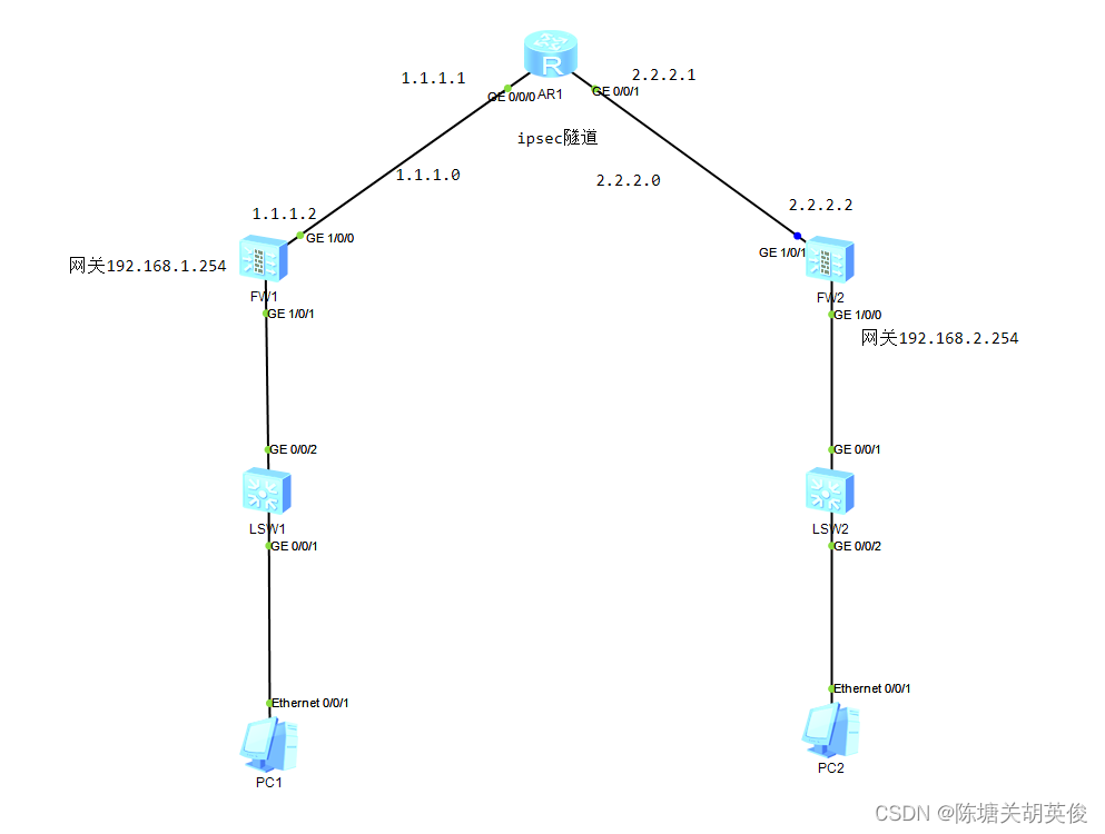 Cisco VPN模式全解析，功能、配置与优化攻略,cisco VPN模式,VPN网络,第1张