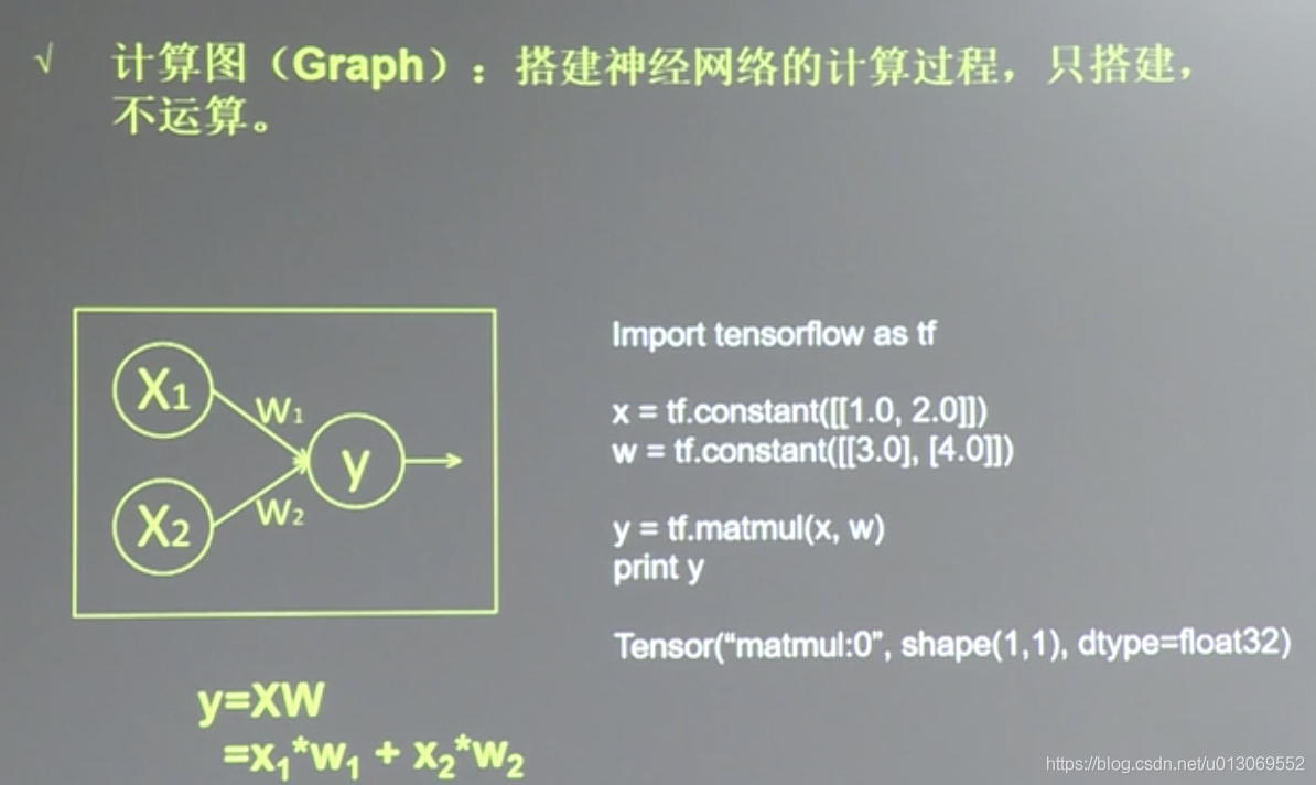 TensorFlow赋能VPN，引领智能网络安全新时代,相关图片,tensorflow vpn,第1张