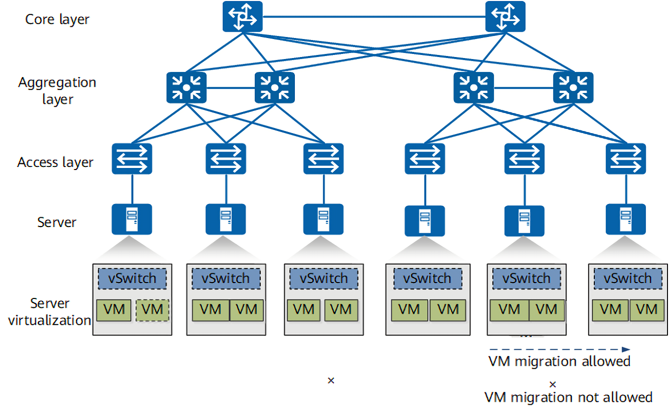 构建跨局域网互联，VPN解决方案与实战应用,两个局域网互联 vpn,第1张