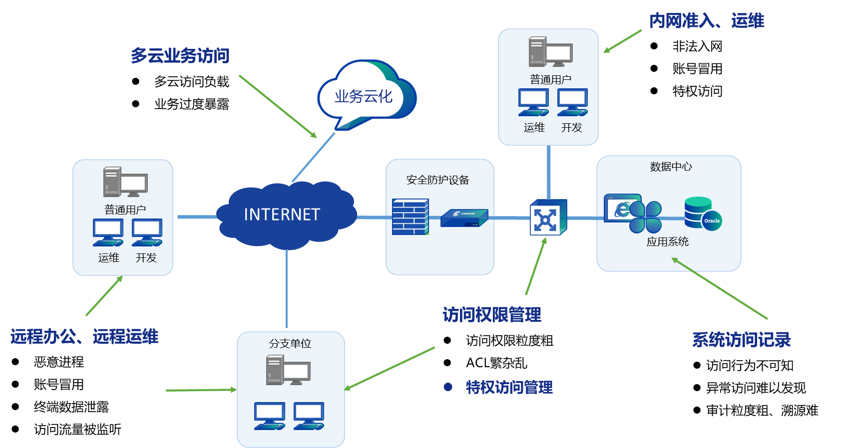 SSL VPN AnyConnect，企业级安全连接的卓越守护者,SSL VPN AnyConnect示意图,ssl vpn anyconnect,SSL VPN,第1张