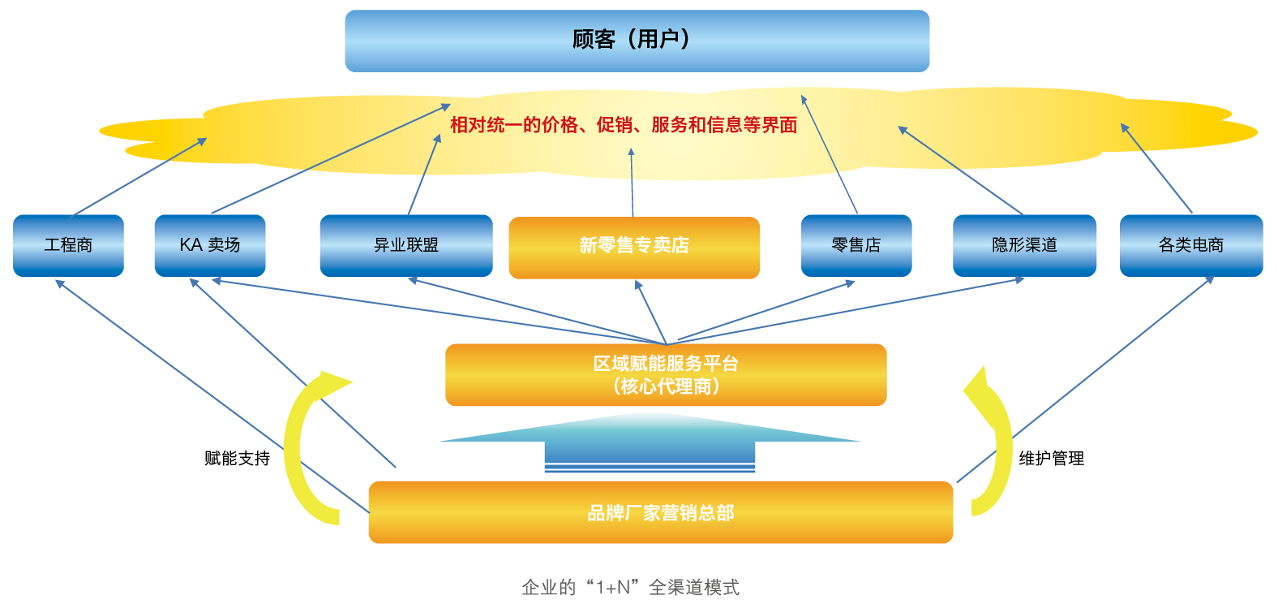 VPN营销新篇章，创新推广策略深度解析,VPN技术发展图,vpn营销推广模式,第1张