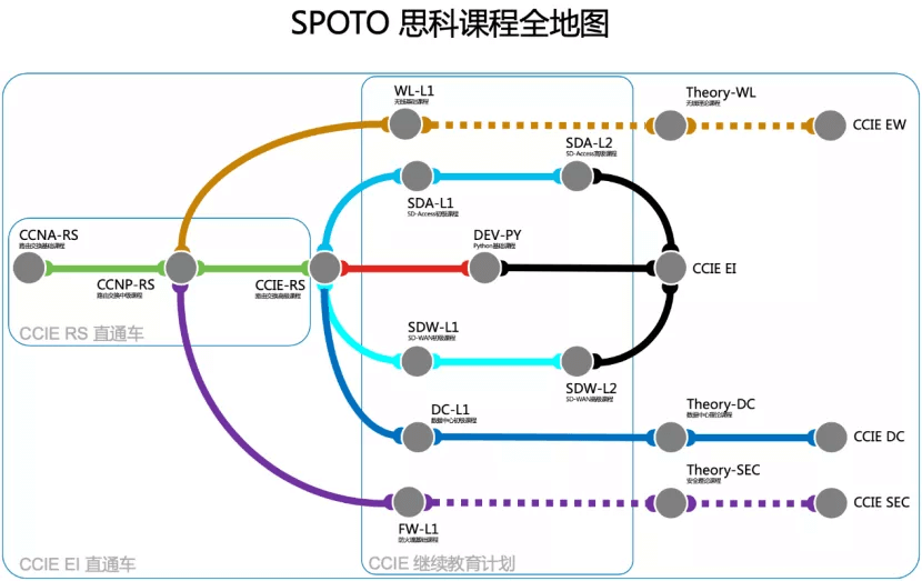 思科VPN 442详解，功能配置与实战案例分析,思科VPN 442示意图,思科vpn442,SSL VPN,第1张